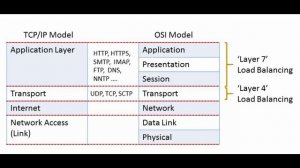 Step by Step to learn DevOps and Cloud