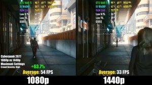 i5 10400F + GTX 1660 Ti : Test in New Games ( Ultra Settings )