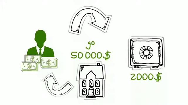 #energymax#возможность Как купить квартиру без ипотеки в рассрочку!