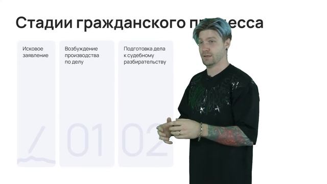 СТАРТ ИНТЕНСИВА «Прожарка» — Право | День 1 | Обществознание ЕГЭ — Валентиныч