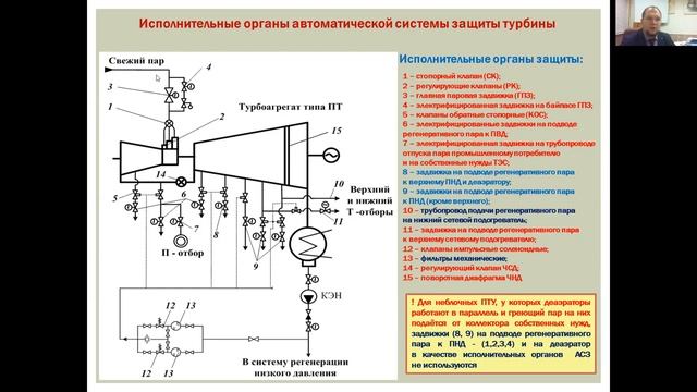 Система защиты турбины