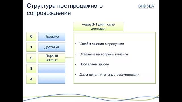 Постпродажное сопровождение клиентов