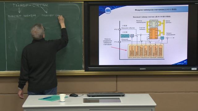 Курс «Микропроцессорные устройства и интерфейсы». Лекция 6