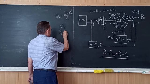 13-2 Работа генераторного агрегата на нагрузку. Уравнение движения ротора генератора