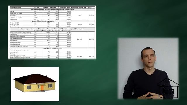 Кирпичный дом. 100 квадратных метров. 3D. Планировка. Смета. Честная стройка. смотреть онлайн