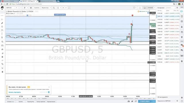 Вебинар от 02.09.2016 (NFP) | Finmax.com смотреть онлайн