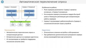 Выбор надёжной архитектуры системы автоматизации