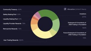 Вы обязаны добавить этот токен в ваш портфель | DyDx прогноз | глубокий анализ токена |