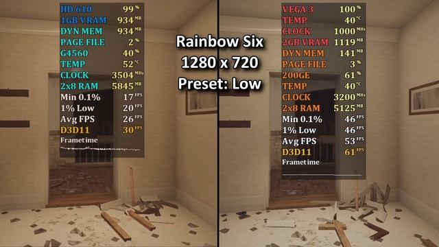 Intel HD 610 VS VEGA 3 (8 Games) 2x8GB (720p) (PC) Sem Placa de Vídeo смотреть онлайн