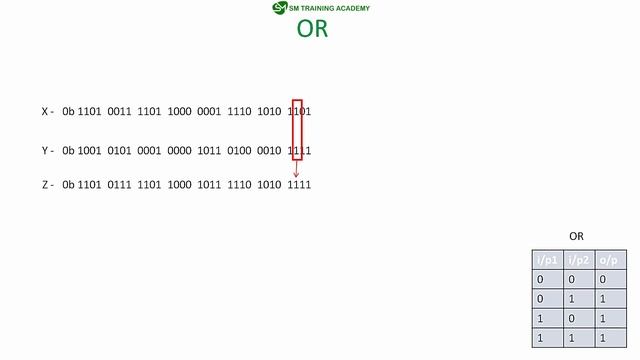 Bitwise Operators in C | Embedded Systems