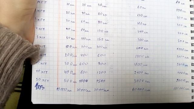 Ядерный Удар , РЕАЛЬНЫЕ Расчёты разных мощьностей, расчёты разрушения основанные на Хиросиме !