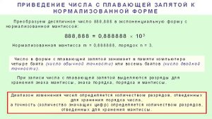 Зубаков А.П. Представление чисел в формате с плавающей запятой.