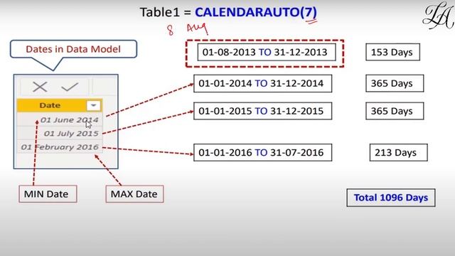 Power BI Dax function | Calendarauto dax function in power bi | Power BI Dax Tutorial for Beginners