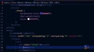 JavaScript 7.2 Multidimension Array