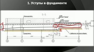 2 способ уменьшить стоимость строительства дома