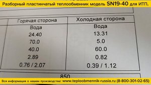 Теплообменник SN19-40,  для ИТП (система ГВС) мощность 850 кВт, 88 точек непрерывного водоразбора.