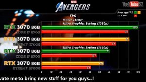 RTX 3070 with Core i7 8700 & Ryzen 7 2700X 2020's Games Benchmarks