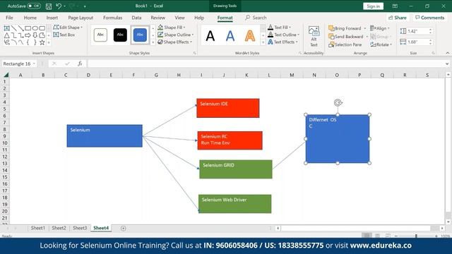 XPath Tutorial | XPath in Selenium WebDriver | Selenium Training | Edureka | Selenium Live - 2