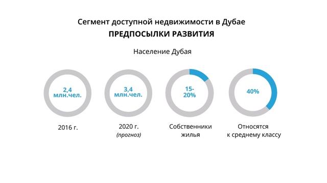 Недвижимость за границей где дешевле приобрести объект с высоким инвестиционным потенциалом смотреть онлайн
