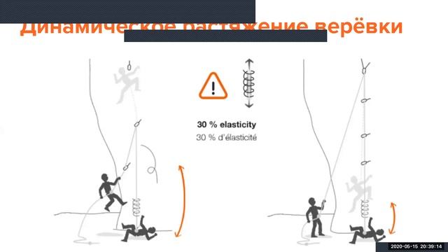 Горная Школа. Курс 2. Лекция 1. Основы страховки в горах смотреть онлайн