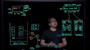 NSX-T and Container Networking with Antrea - Tanzu Service Mesh