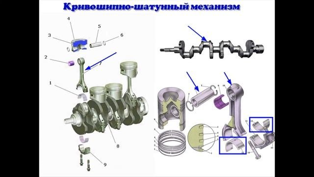 Кривошипно шатунный механизм КШМ  Основы