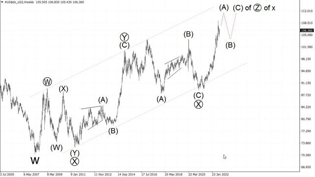 Волновой анализ индекса доллара от Романа Павелко - начало крупного роста к уровню 110. смотреть онлайн