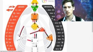 Как найти себя? Проектор 4/6