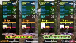 AMD R5 3500X vs R3 3100 l PC Game FPS Test in 14 Games