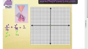 Graphing Ellipses: Form, Measurements & Equation