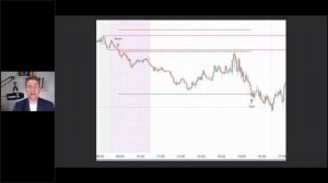 Upskill Your Mean Reversion Reversal Trading