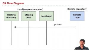 CPSC121 Lab 1.5 - Git Overview