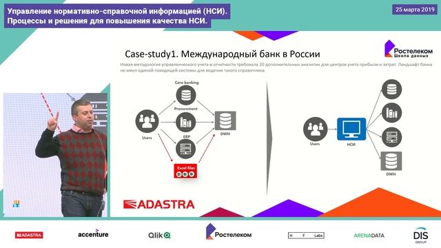 Лекция 8, Алексей Ильин, Управление нормативно-справочной информацией.mp4