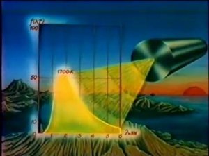Тепловое излучение (СССР)