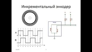 Stm32 Урок 34: Энкодер (описание)
