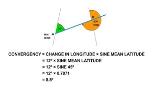 040  ATPL Training   General Navigation #40 Convergence   Convergency Part 2