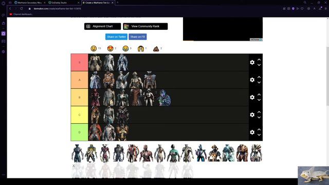 Warframe 2022 Enjoyment Tierlist