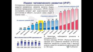 Индекс человеческого развития
