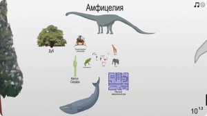 Размеры вселенной - от микромира до космических масштабов