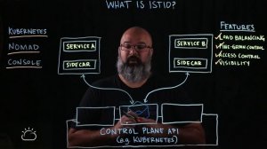 What is Istio?