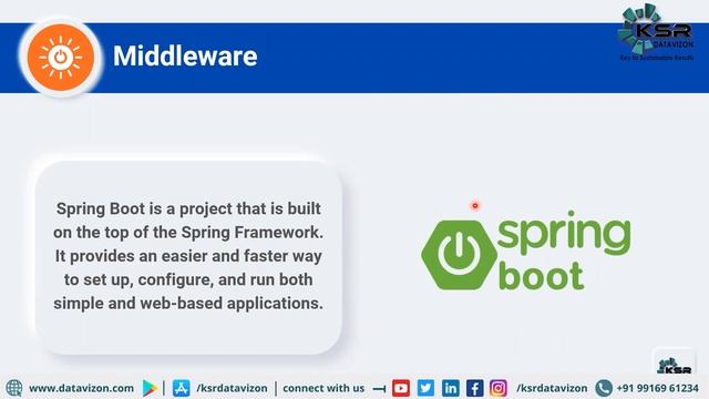 Complete Full Stack Web Developer Roadmap (2022 Edition) II Java Developer II KSR Datavision