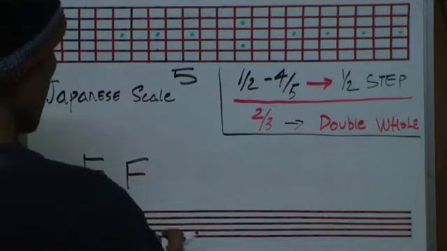 The Japanese Scale Construction In 12 Keys - By Huan - guitarelements.com смотреть онлайн
