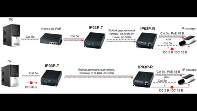 IP ВИДЕОНАБЛЮДЕНИЕ WI FI КАМЕРЫ С АЛИЭКСПРЕСС ПОДРОБНЫЙ ОБЗОР
