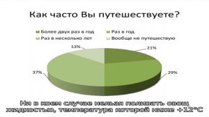 Как часто и как правильно поливать капусту