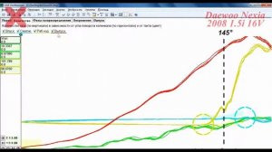 Проверка газораспределения осциллографом
