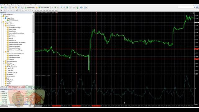 Простая внутридневная стратегия торговли на Форекс видео