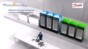 Контроллер Danfoss ERC для холодильного оборудования