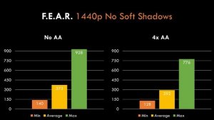 How to modify drivers and use unsupported graphics cards in Windows XP