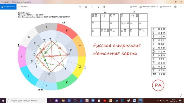 Натальная карта в Русской Астрологии смотреть онлайн