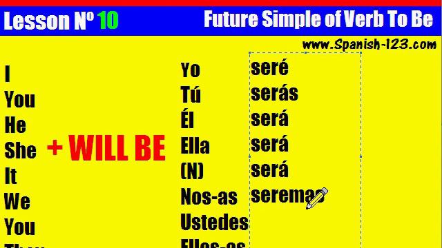 Class 10. Future Simple of Verb to Be in Spanish. смотреть онлайн
